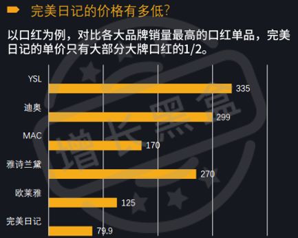 12000字全面解读完美日记从组织架构到增长策略