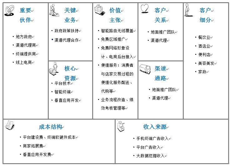 社区电商分阶段研究社区电商的o2o终极逆袭之路