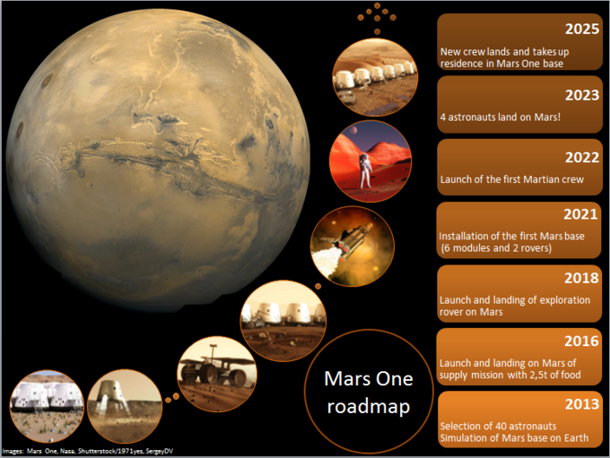 回火星吧2025年火星殖民计划marsone第一轮移民筛选结束1058位幸运儿