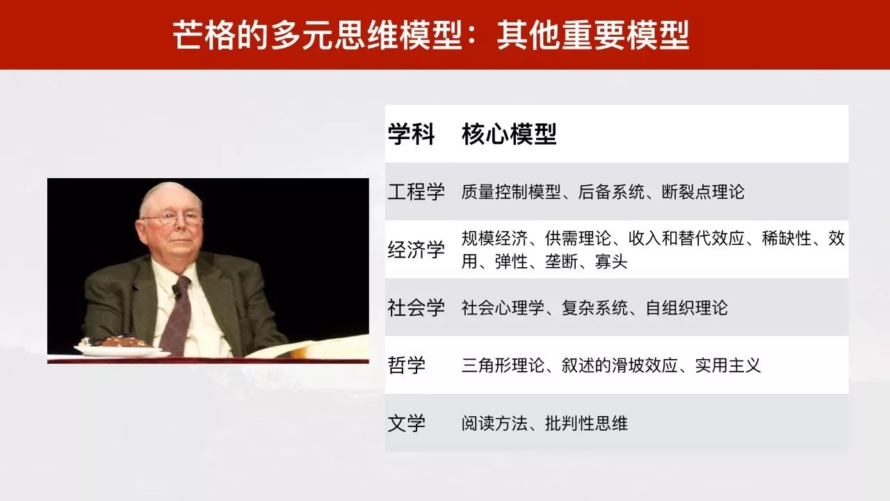 芒格的多元思维模型像科学家一样思考,是学习这个学科的认知方式.