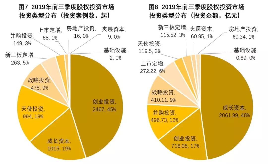 2020股权投资市场现状及展望虚假繁荣破灭硬核价值崛起