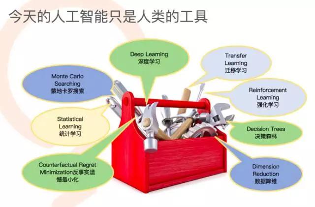 出社会以后-挂机方案步伐员造出了AI，然后本身怎么办？挂机论坛(5)