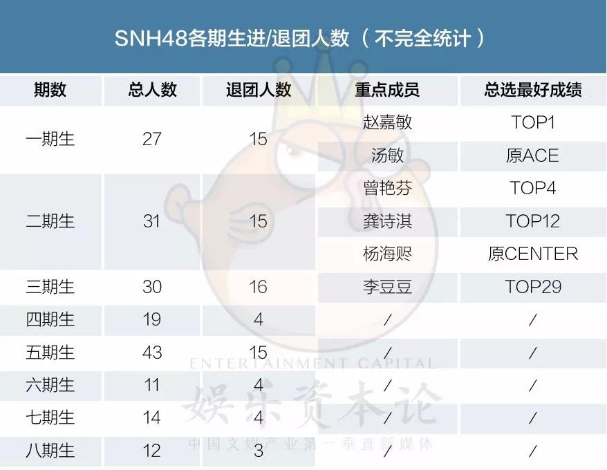 snh48前成员亲述站队抑郁撕逼因陪酒饭局退团