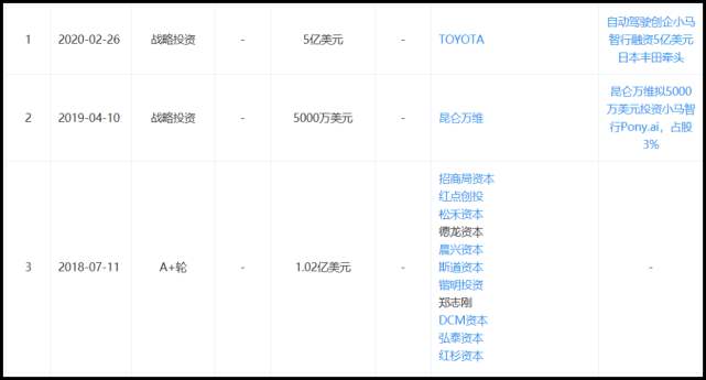 灰色项目-挂机方案款项永不眠，车企巨头逆势杀进中国主动驾驶赛道挂机论坛(2)