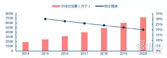 灰色项目-挂机方案主动驾驶养肥了他们！起底汽车雷达四大巨头挂机论坛(3)