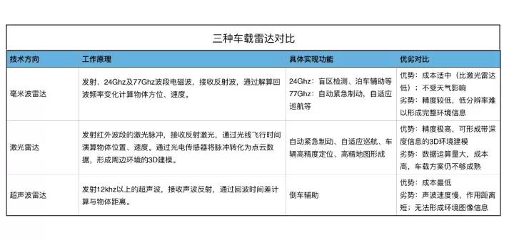 灰色项目-挂机方案主动驾驶养肥了他们！起底汽车雷达四大巨头挂机论坛(1)