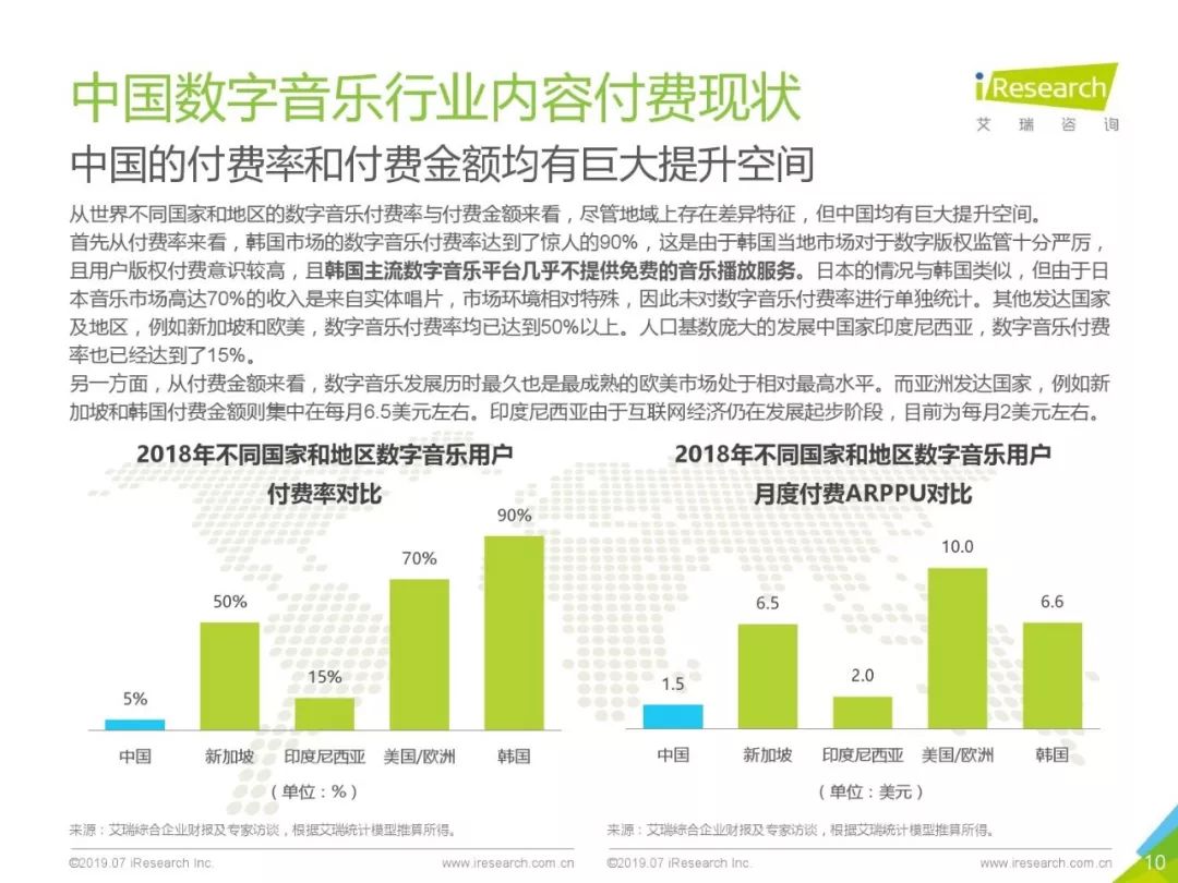 音乐网站推广成本问题 36kr.com