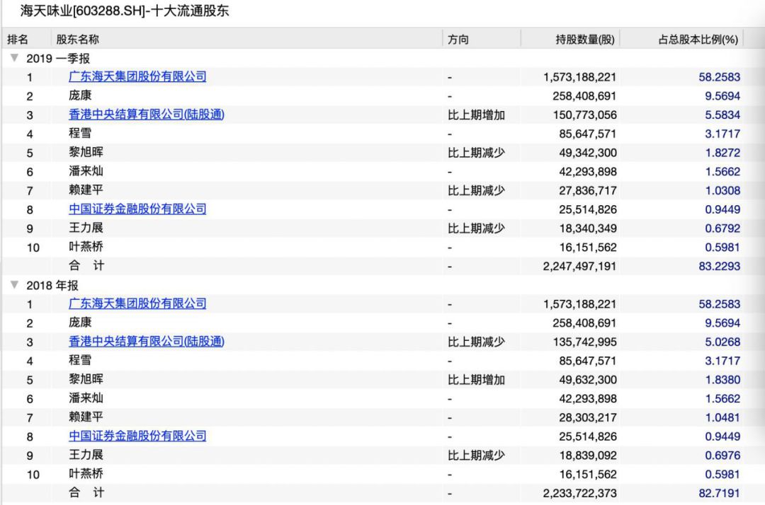 海天味业2700亿市值的秘密