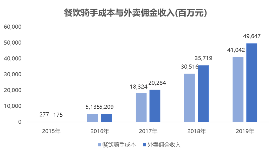 美团送外卖工资怎么结_美团外卖工资怎么结算的_美团外卖工资怎么结算