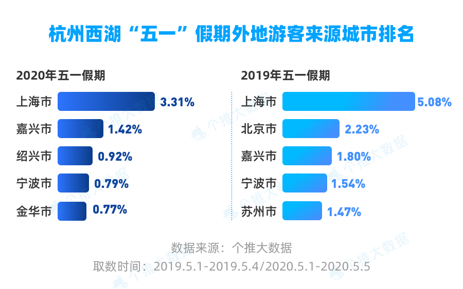 五一旅游景点排行榜前十名_2016胡润全球富豪榜前100名_2014娱乐名人榜前100名