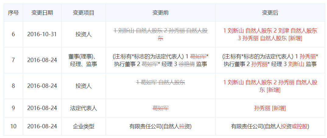 为临床前研发提供人源化小鼠模型菲诺克要构建cro平台