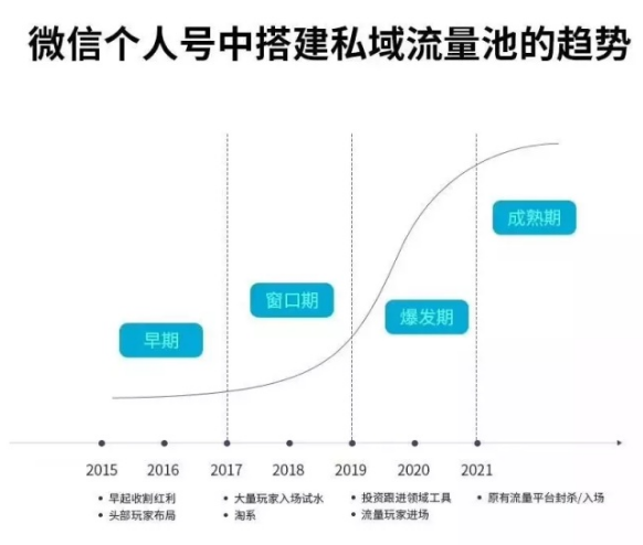 私域流量赚钱公式90后微信年赚8000万的秘密