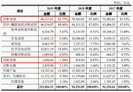 疫苗比农夫山泉还甜卖水大亨钟睒睒靠万泰生物点石成金