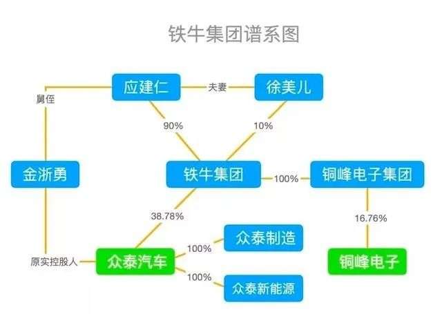 为什么说应建仁及其应氏家族才是铁牛集团破产疑云的最大看点?