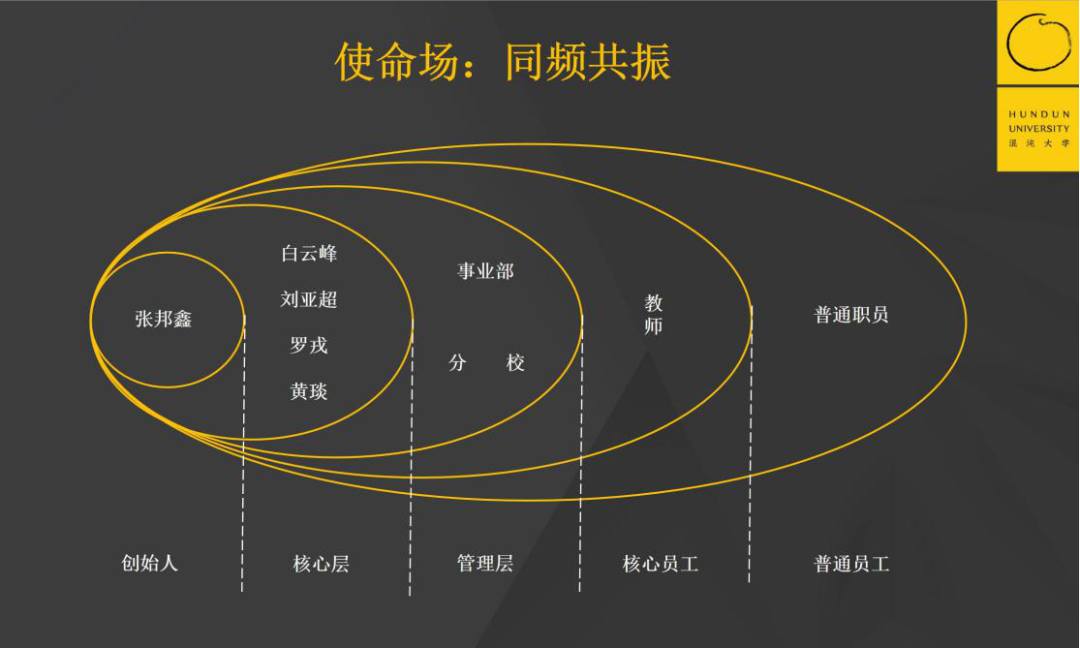 "众生畏果,菩萨畏因"形成同频共振的使命场