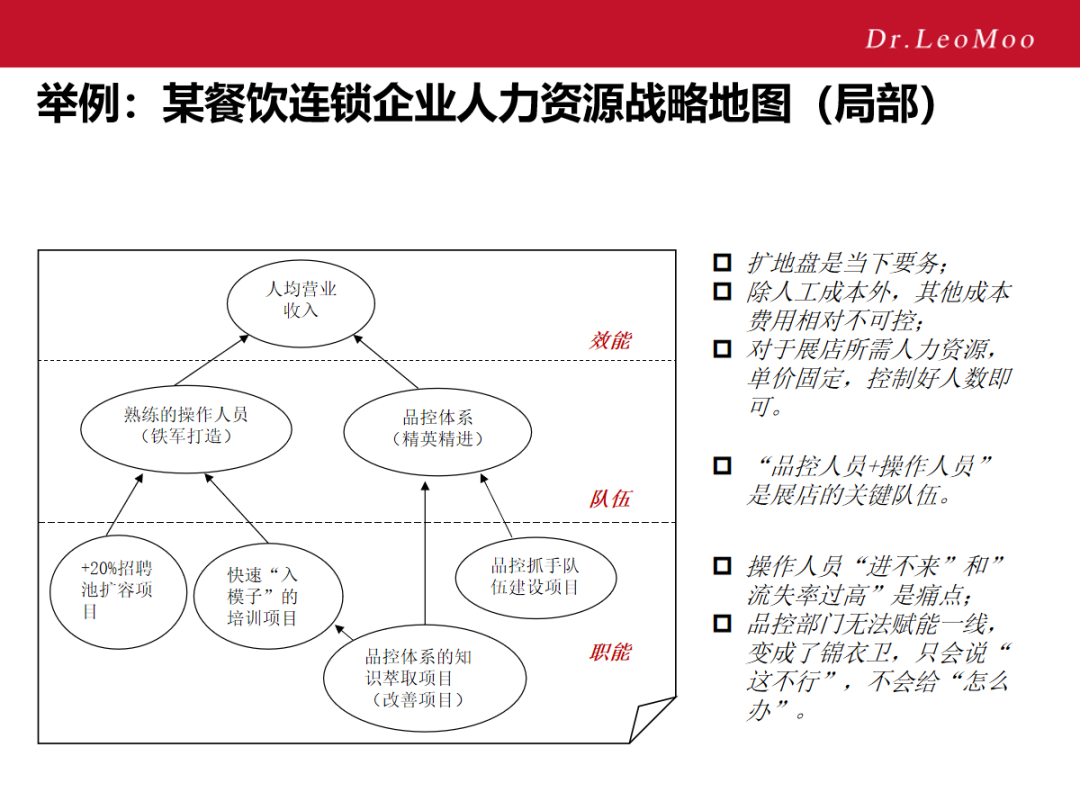 顶级hr心里都有一张人力资源战略地图丨蚂蚁hr博客