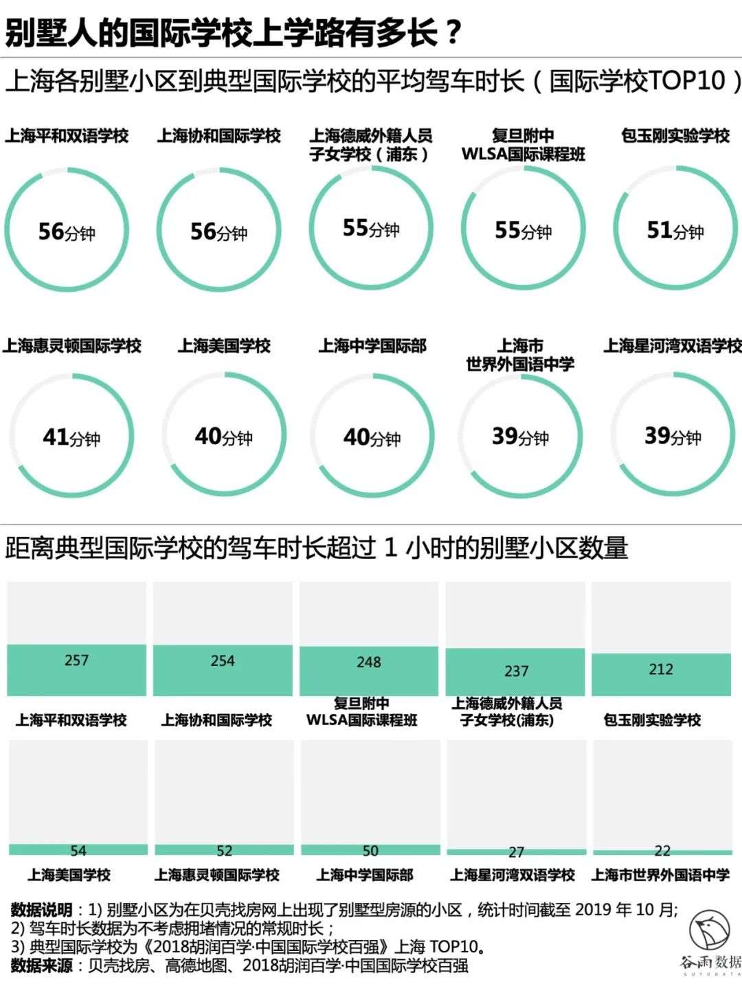 上海住别墅的都是什么人？