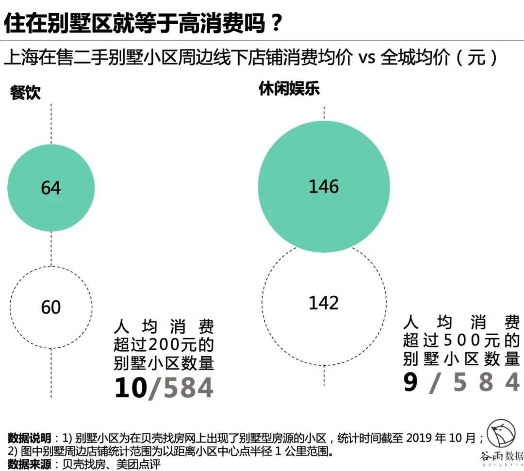 上海住别墅的都是什么人？
