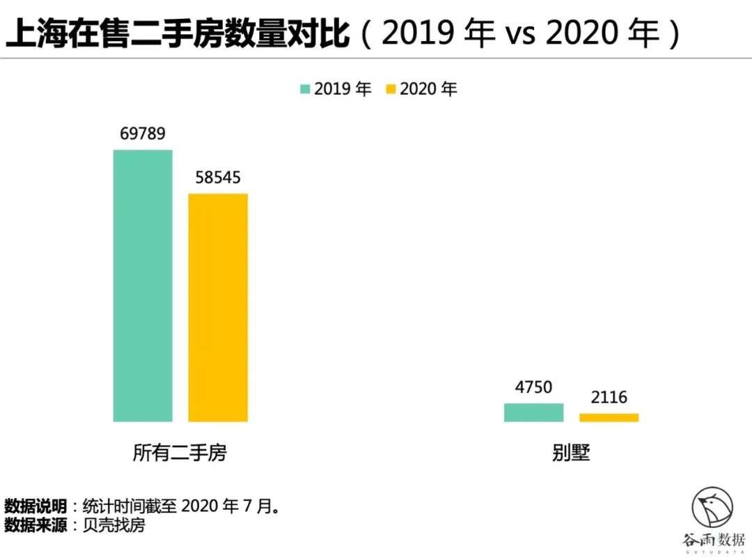 上海住别墅的都是什么人？