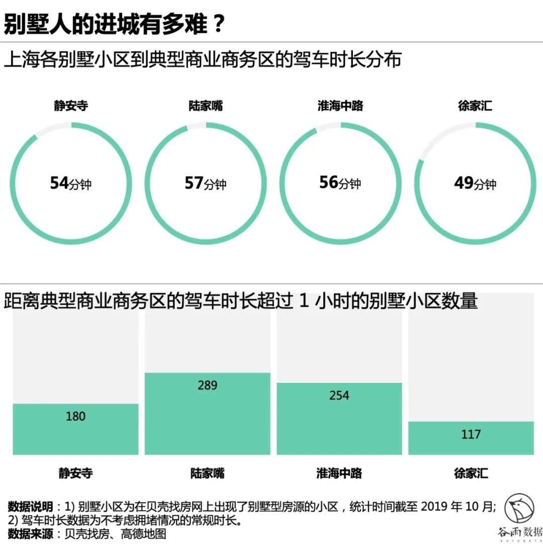 上海住别墅的都是什么人？