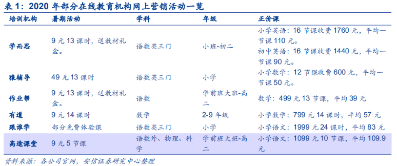 一个疯狂烧钱的夏天