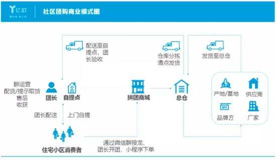 抢食生鲜，美团最大对手会是拼多多