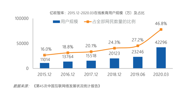 一个疯狂烧钱的夏天