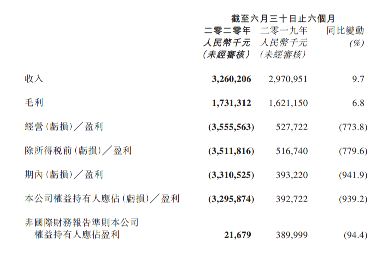 腾讯给网文作家涨工资，月入2000你来吗