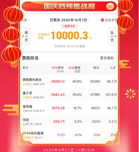 谁在把观众赶出电影院