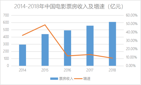 谁在把观众赶出电影院