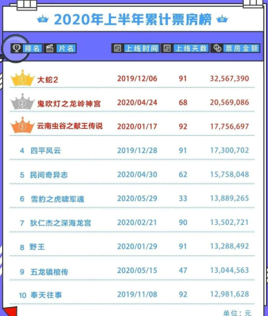 谁在把观众赶出电影院