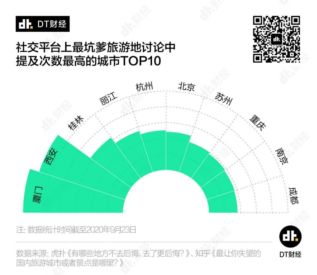 全国最坑景点，它排第一