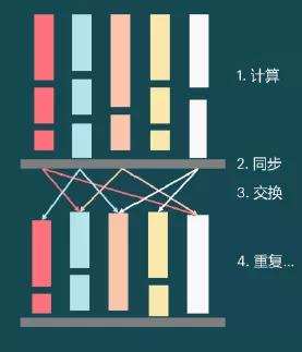 为AI而生的IPU芯片，或挑战GPU的霸主位？