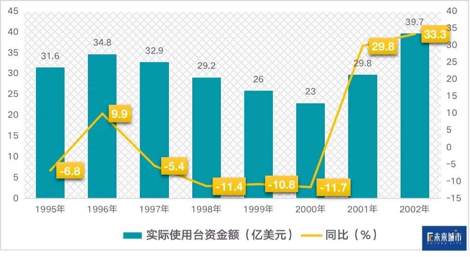 昆山30年，台商30年