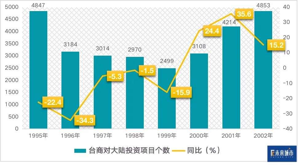 昆山30年，台商30年