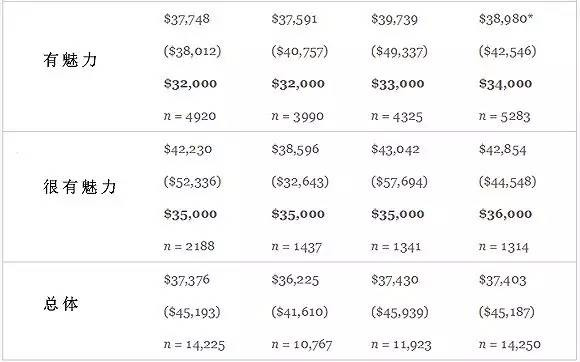 “好色之徒”的逻辑