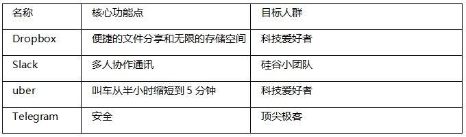 特斯拉0广告投入，为何“无声胜有声”？