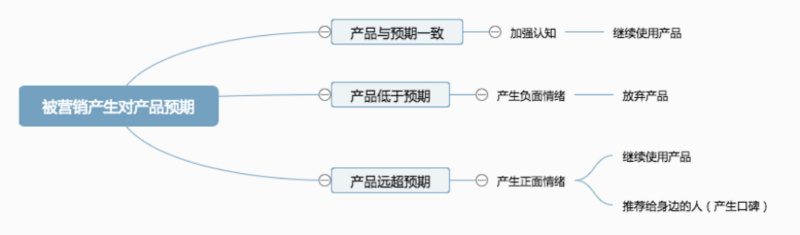 特斯拉0广告投入，为何“无声胜有声”？