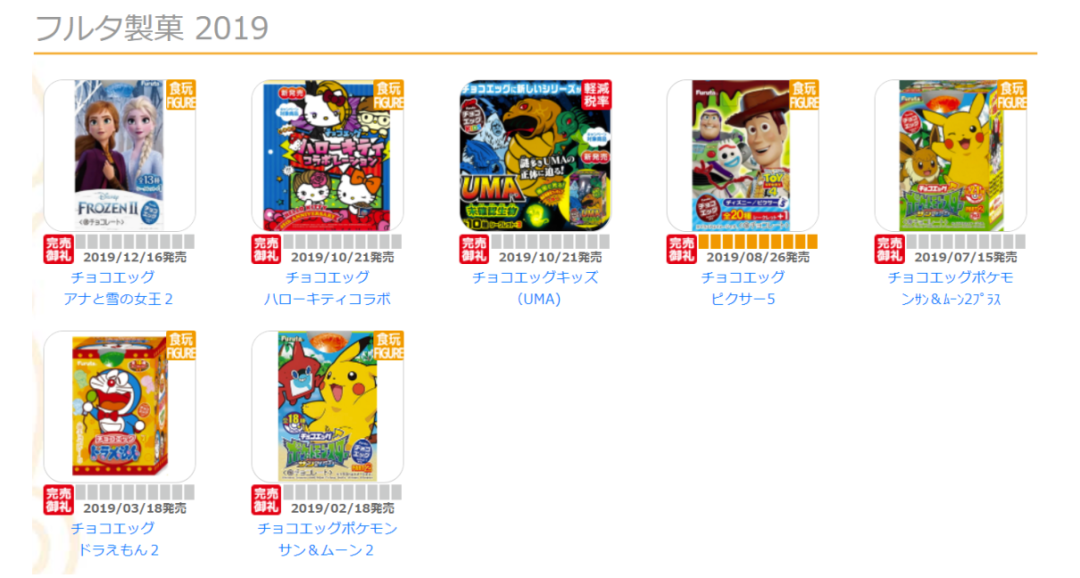 ​2019年日本食玩规模约为480亿日元