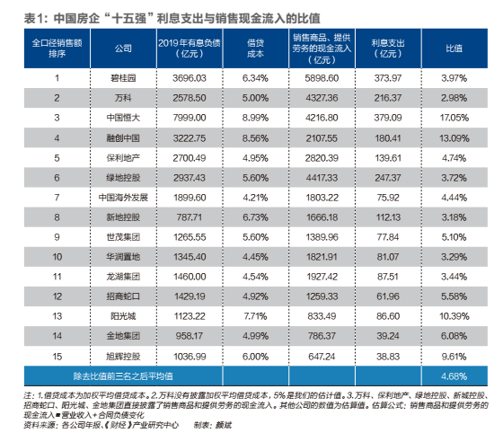 阳光城还能啃老多久？