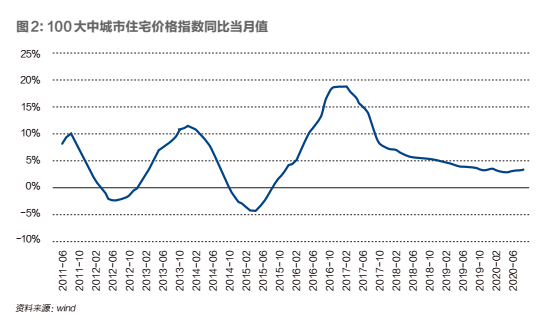 阳光城还能啃老多久？