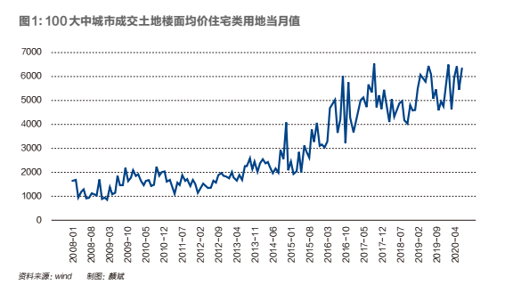 阳光城还能啃老多久？