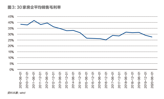 阳光城还能啃老多久？