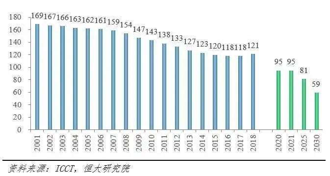 全球动力电池赛道“王者”之战