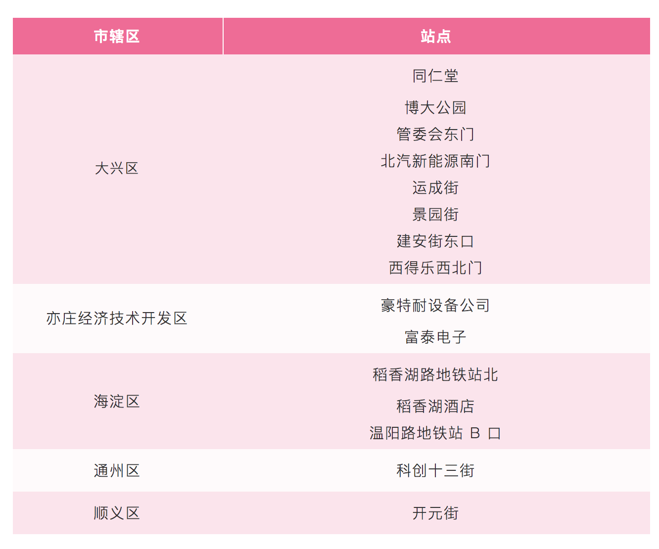 京全面开放无人驾驶出租车，即日起可免费试乘