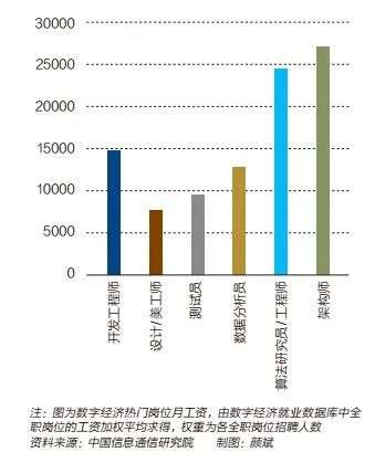 数字经济时代，工作怎么找，人如何招？
