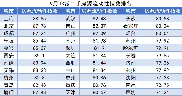 二线城市库存猛涨，房子卖不动，大转折到了？