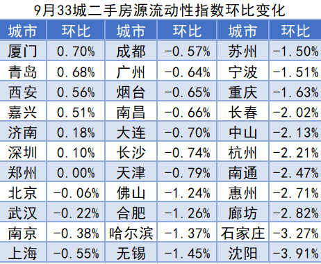 二线城市库存猛涨，房子卖不动，大转折到了？