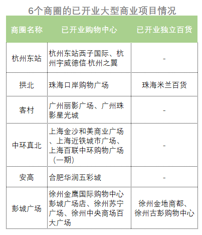 商业烂尾楼，德基、宝能们是如何“啃”下来的？