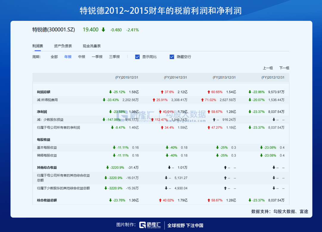 充电桩这么好的生意，为什么没人做